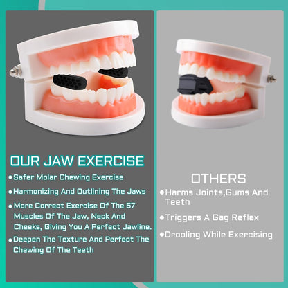 Jaw Exerciser for Men Women - 4 Resistance Levels Jawline Trainer, Silicone Mewing Device, Face Workout Tool, Jaw Toner